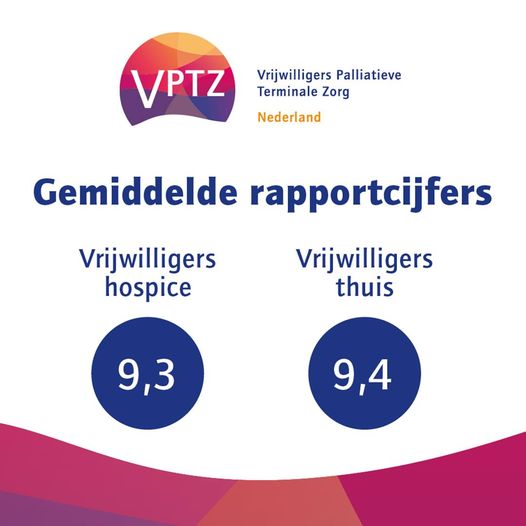 Hoge score tevredenheidsonderzoek